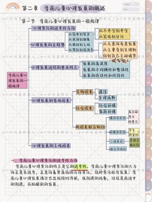 学前儿童发展心理学教案-第3张图片-指南针培训网 学前儿童发展心理学教案-第3张图片-指南针培训网