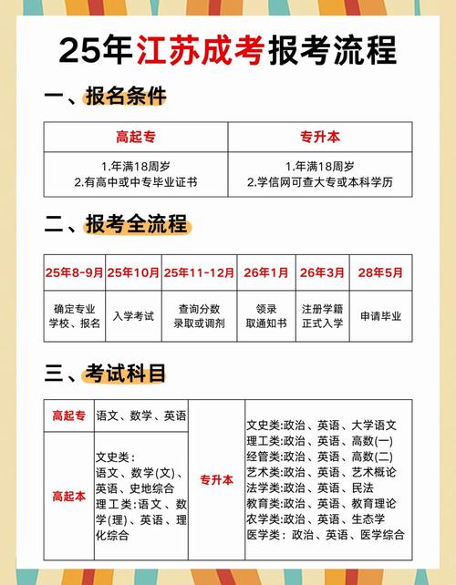 江苏自考本科有哪些报考条件?-第3张图片-指南针培训网 江苏自考本科有哪些报考条件?-第3张图片-指南针培训网