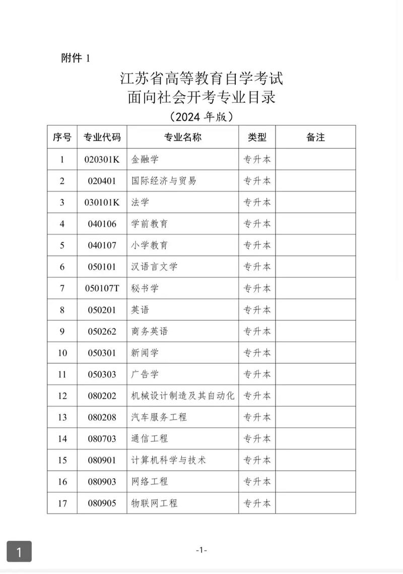 江苏自考本科有哪些报考条件?-第2张图片-指南针培训网 江苏自考本科有哪些报考条件?-第2张图片-指南针培训网