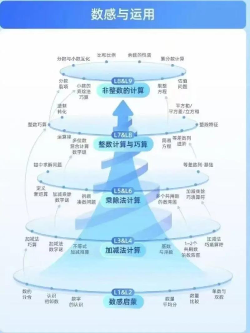 数学思维课程如何高效学习？-第2张图片-指南针培训网