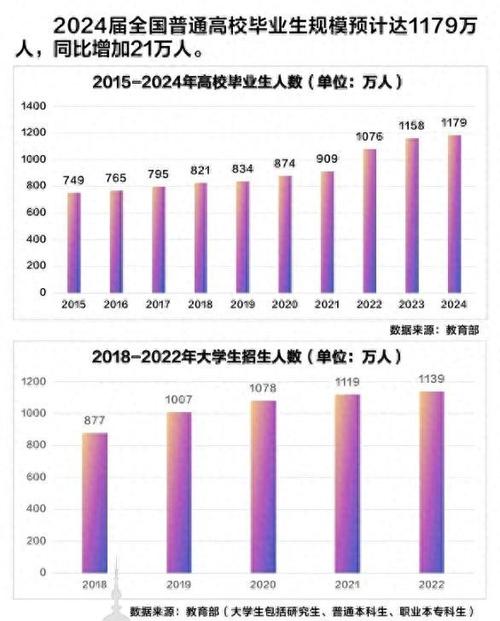 学前教育研究生就业前景如何？-第2张图片-指南针培训网