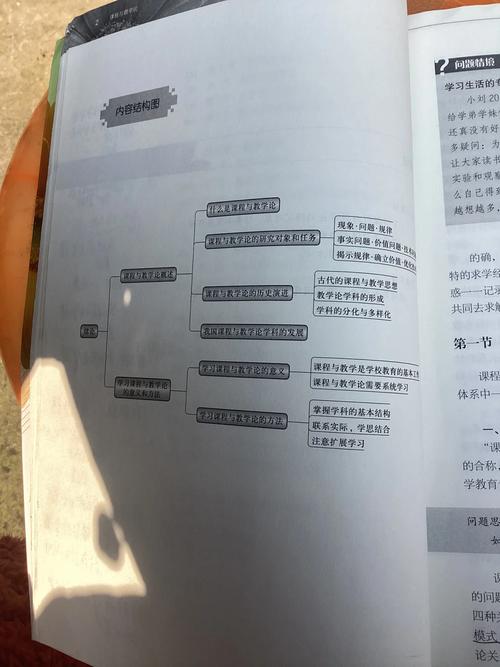 课程与教学论的核心要义是什么?-第2张图片-指南针培训网 课程与教学论的核心要义是什么?-第2张图片-指南针培训网