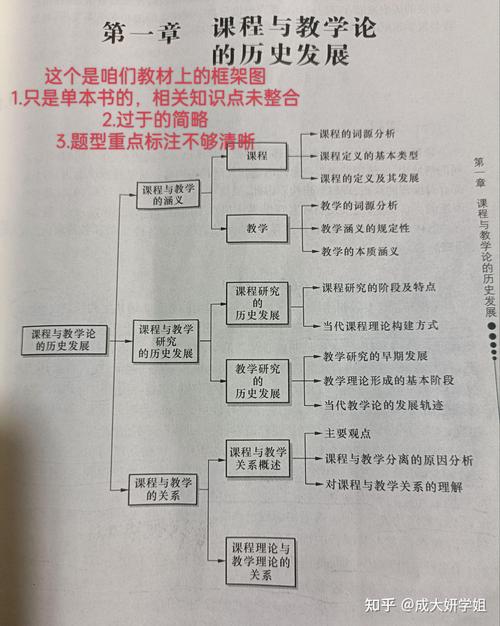 课程与教学论的核心要义是什么?-第1张图片-指南针培训网 课程与教学论的核心要义是什么?-第1张图片-指南针培训网