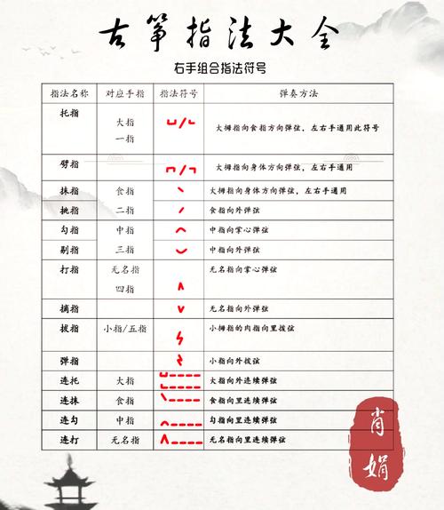 自学古筝入门视频，零基础怎么学？-第1张图片-指南针培训网