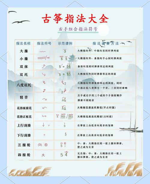 自学古筝入门视频，零基础怎么学？-第2张图片-指南针培训网