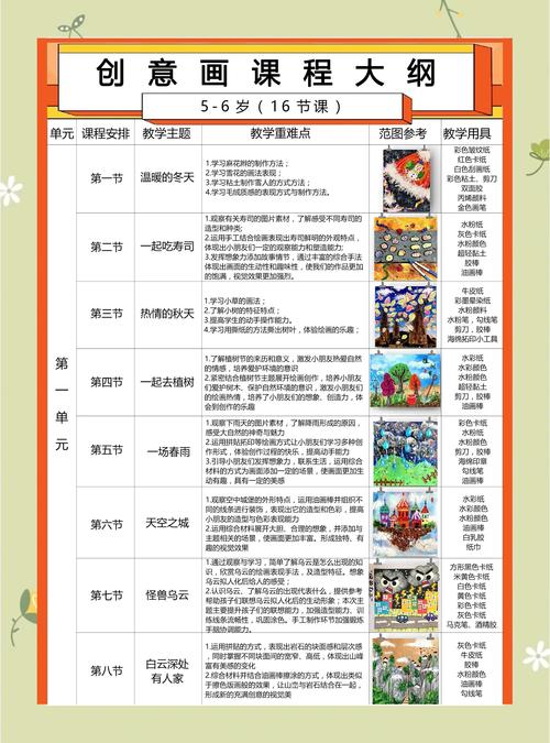 创意美术课程大纲模板-第2张图片-指南针培训网