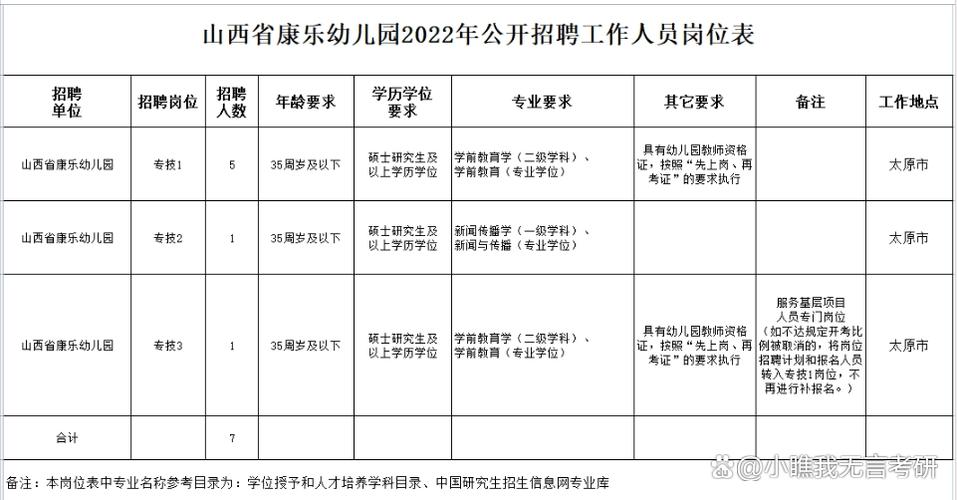 学前教育考研考哪些科目？-第1张图片-指南针培训网