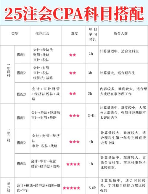 自学会计考试科目有哪些?-第3张图片-指南针培训网 自学会计考试科目有哪些?-第3张图片-指南针培训网