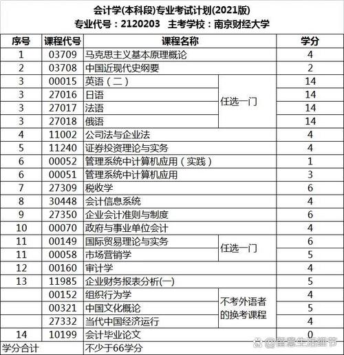 自学会计考试科目有哪些?-第2张图片-指南针培训网 自学会计考试科目有哪些?-第2张图片-指南针培训网