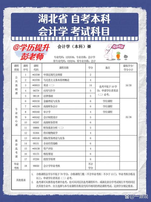 自学会计考试科目有哪些?-第1张图片-指南针培训网 自学会计考试科目有哪些?-第1张图片-指南针培训网