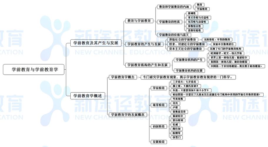 学前教育学形成性考核册怎么用？-第2张图片-指南针培训网