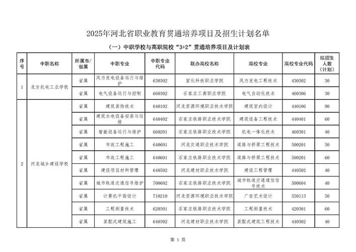 河北职教发展如何破局？-第1张图片-指南针培训网