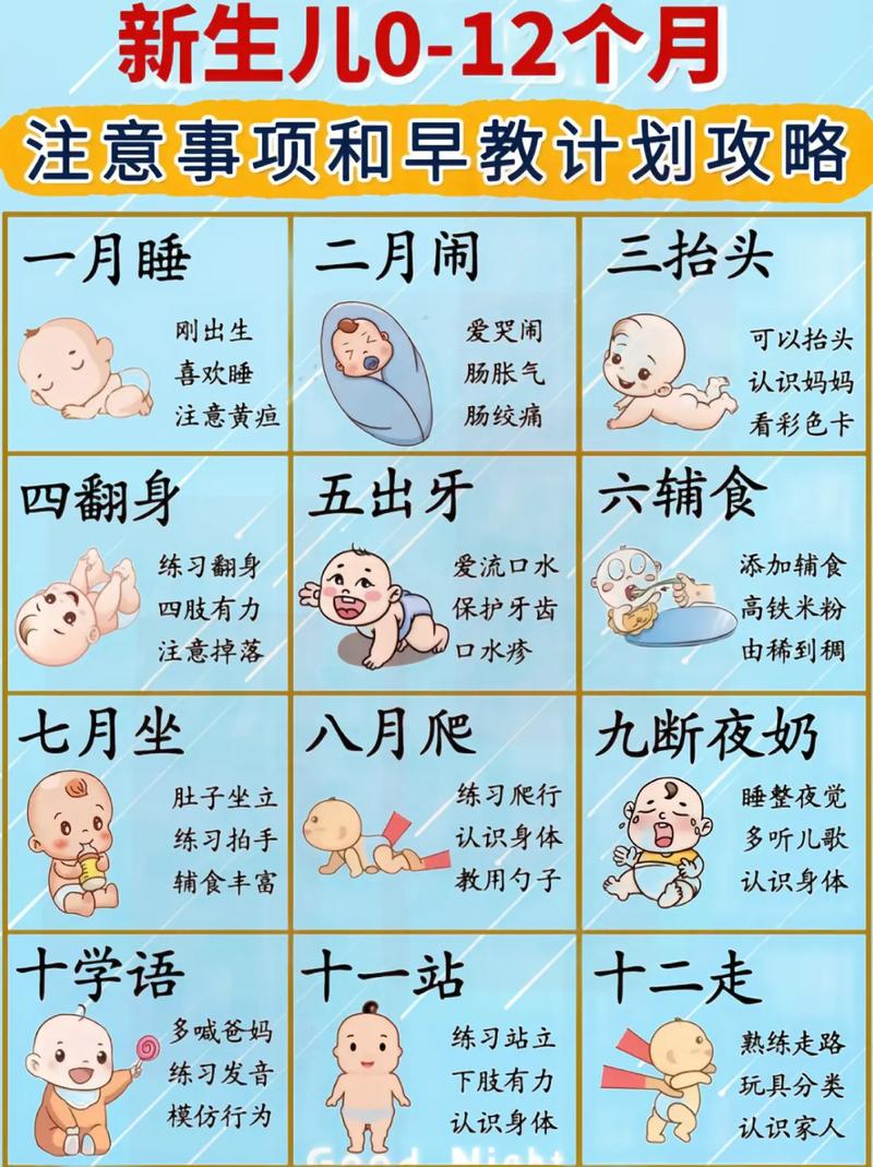 学前儿童生长发育有哪些规律？-第1张图片-指南针培训网