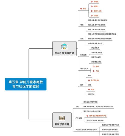 学前教育应如何科学认识与理解?-第1张图片-指南针培训网 学前教育应如何科学认识与理解?-第1张图片-指南针培训网