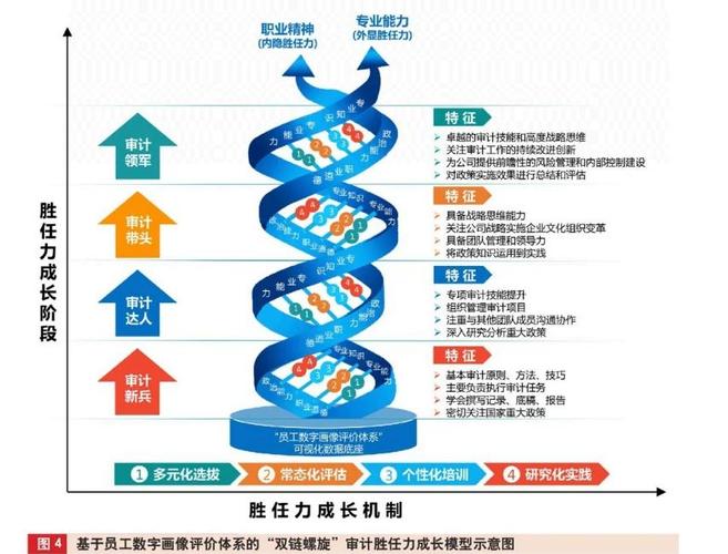 审计学职业发展前景如何？-第2张图片-指南针培训网