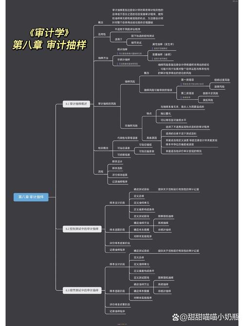 审计学职业发展前景如何？-第3张图片-指南针培训网
