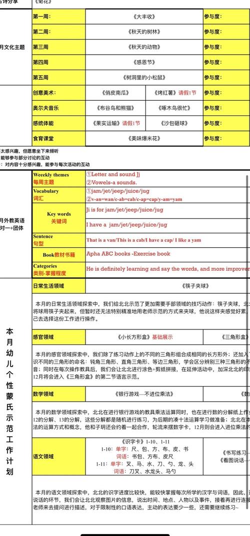 小班蒙氏课程学期计划如何制定？-第1张图片-指南针培训网