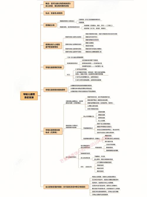 学前儿童思维发展有何特点?-第2张图片-指南针培训网 学前儿童思维发展有何特点?-第2张图片-指南针培训网
