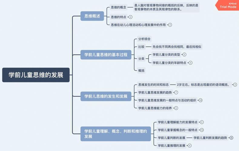 学前儿童思维发展有何特点?-第1张图片-指南针培训网 学前儿童思维发展有何特点?-第1张图片-指南针培训网