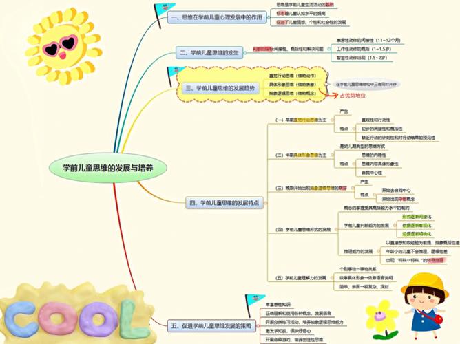 学前儿童发展心理学作业重点是什么?-第1张图片-指南针培训网 学前儿童发展心理学作业重点是什么?-第1张图片-指南针培训网