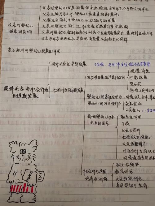学前儿童发展心理学作业重点是什么?-第2张图片-指南针培训网 学前儿童发展心理学作业重点是什么?-第2张图片-指南针培训网