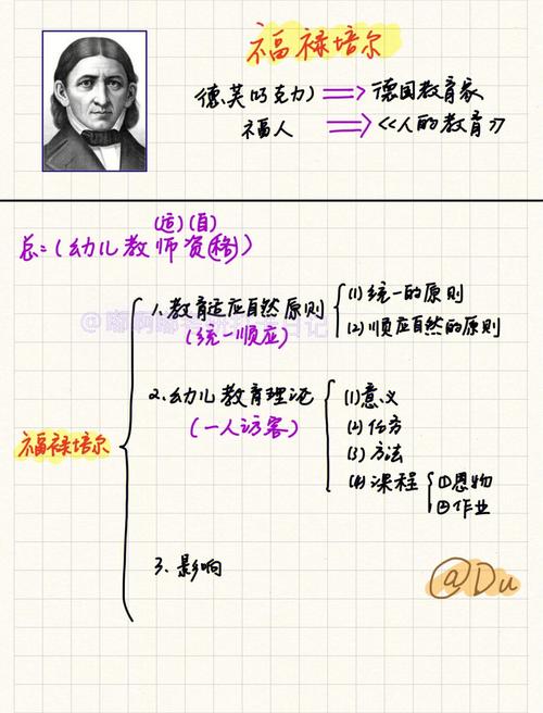 福禄贝尔学前教育思想的核心是什么?-第1张图片-指南针培训网 福禄贝尔学前教育思想的核心是什么?-第1张图片-指南针培训网