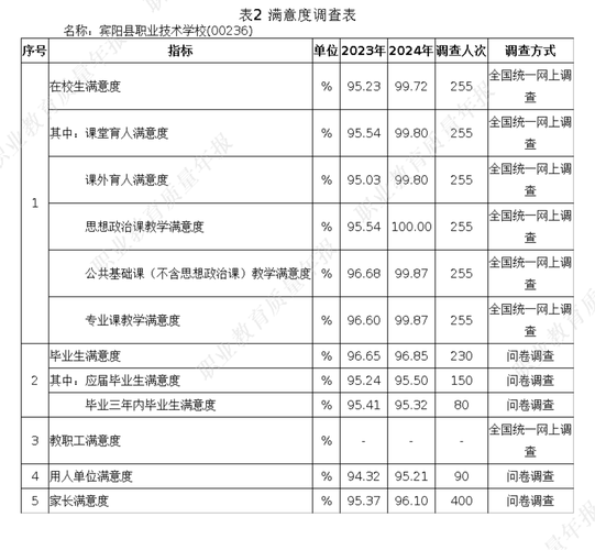 职业教育发展5年，成绩亮点有哪些？-第1张图片-指南针培训网