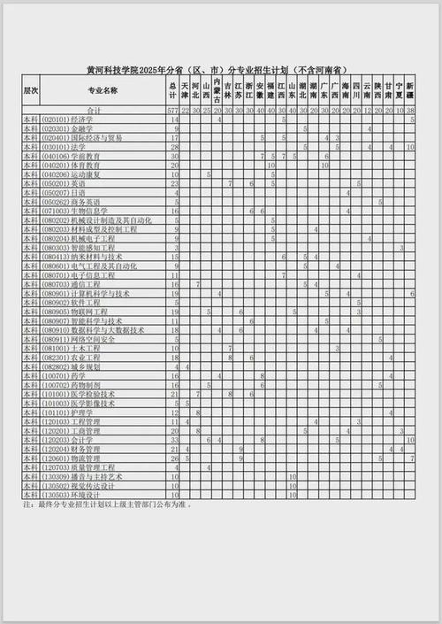 黄河科技学院课程安排是怎样的？-第1张图片-指南针培训网