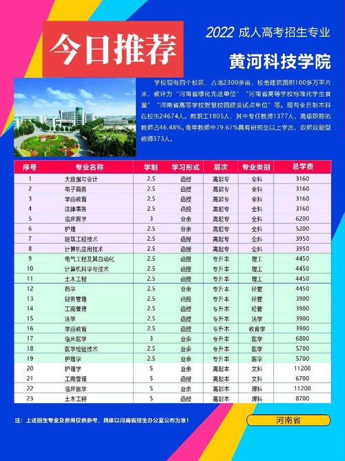 黄河科技学院课程安排是怎样的？-第2张图片-指南针培训网