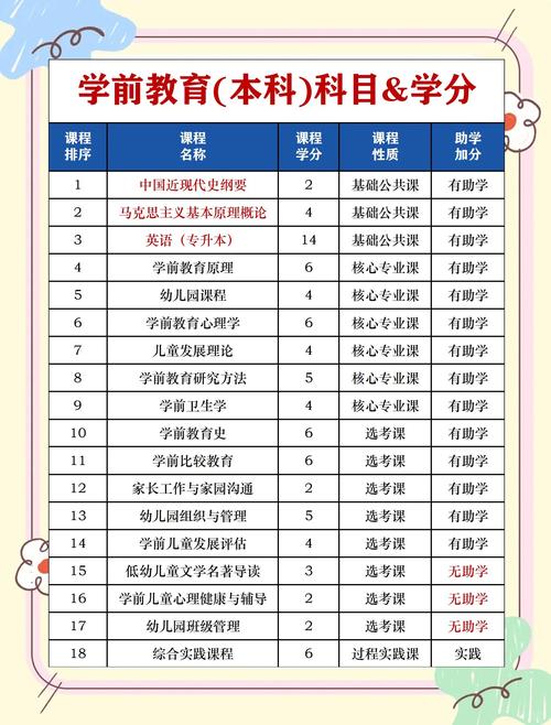 学前教育专业就业方向有哪些？-第3张图片-指南针培训网