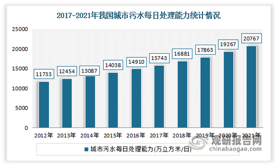 污泥处理厂职业发展前景如何？-第3张图片-指南针培训网