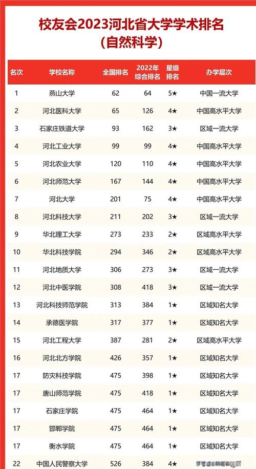 河北自学考试主考院校有哪些？-第2张图片-指南针培训网