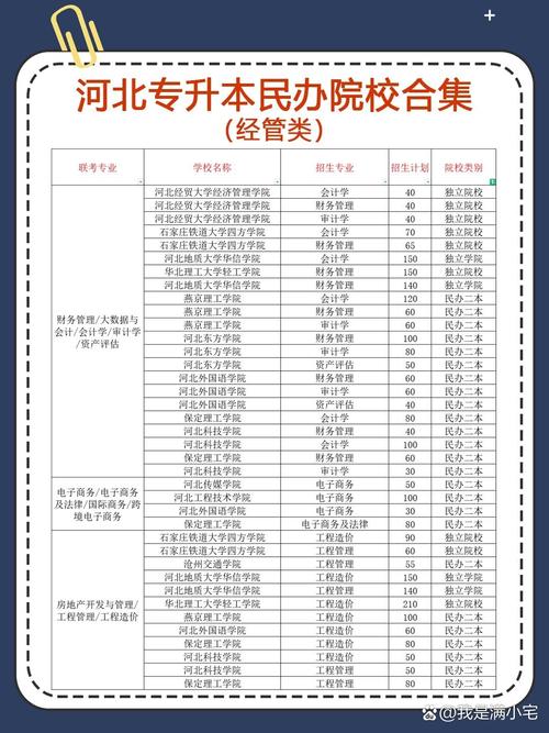 河北自学考试主考院校有哪些？-第3张图片-指南针培训网