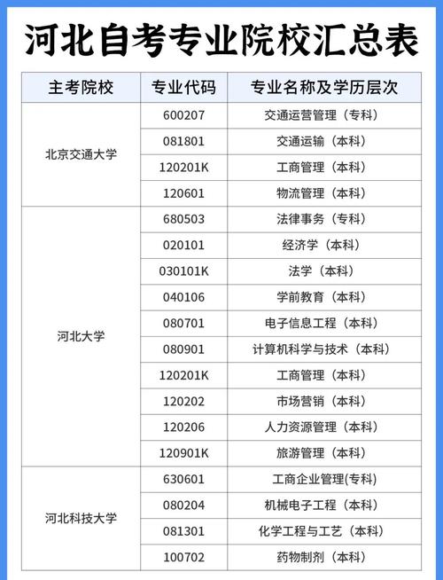 河北自学考试主考院校有哪些？-第1张图片-指南针培训网
