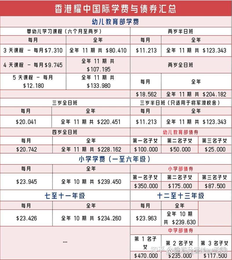 香港耀中国际学校课程有何特色?-第1张图片-指南针培训网 香港耀中国际学校课程有何特色?-第1张图片-指南针培训网