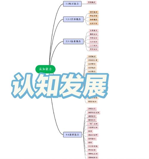学前儿童记忆发展有何特点？-第3张图片-指南针培训网