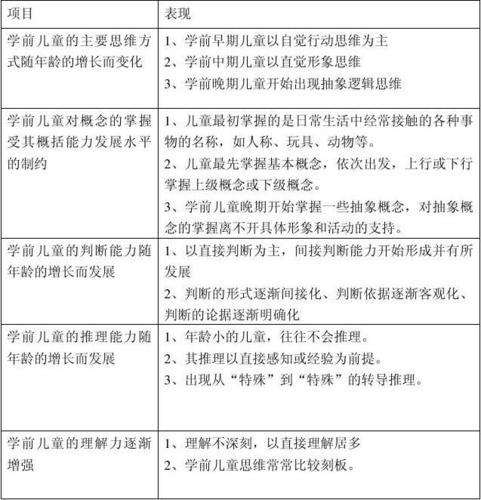 学前儿童记忆发展有何特点？-第2张图片-指南针培训网