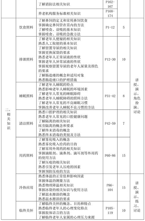 敬老院院长如何规划职业发展路径？-第3张图片-指南针培训网