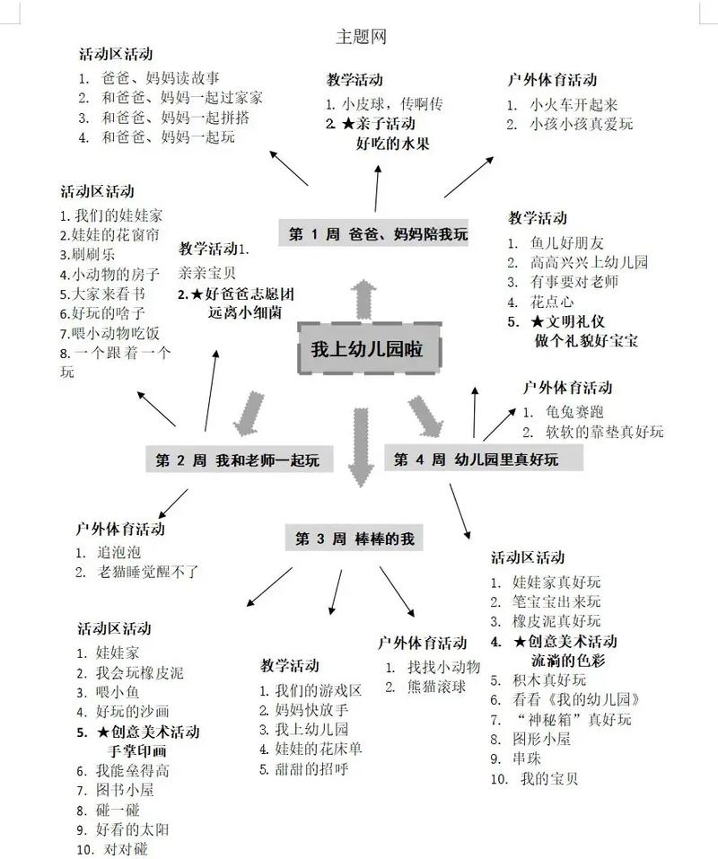 幼小衔接园本课程如何有效衔接?-第1张图片-指南针培训网 幼小衔接园本课程如何有效衔接?-第1张图片-指南针培训网