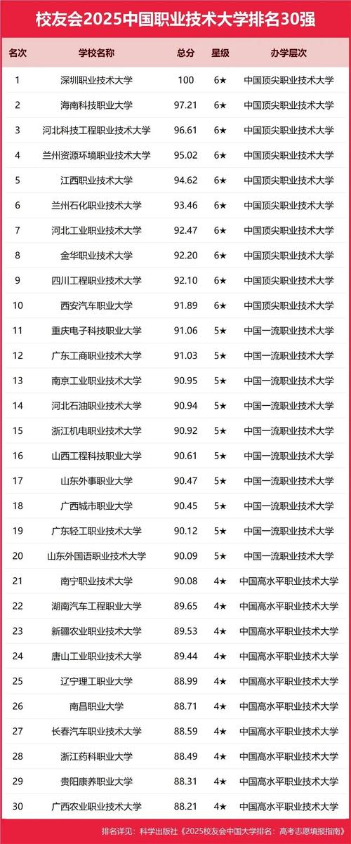 高职院校发展有哪些总特征？-第3张图片-指南针培训网