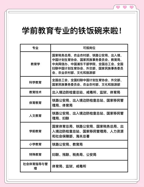 学前教育专业就业前景究竟如何?-第1张图片-指南针培训网 学前教育专业就业前景究竟如何?-第1张图片-指南针培训网