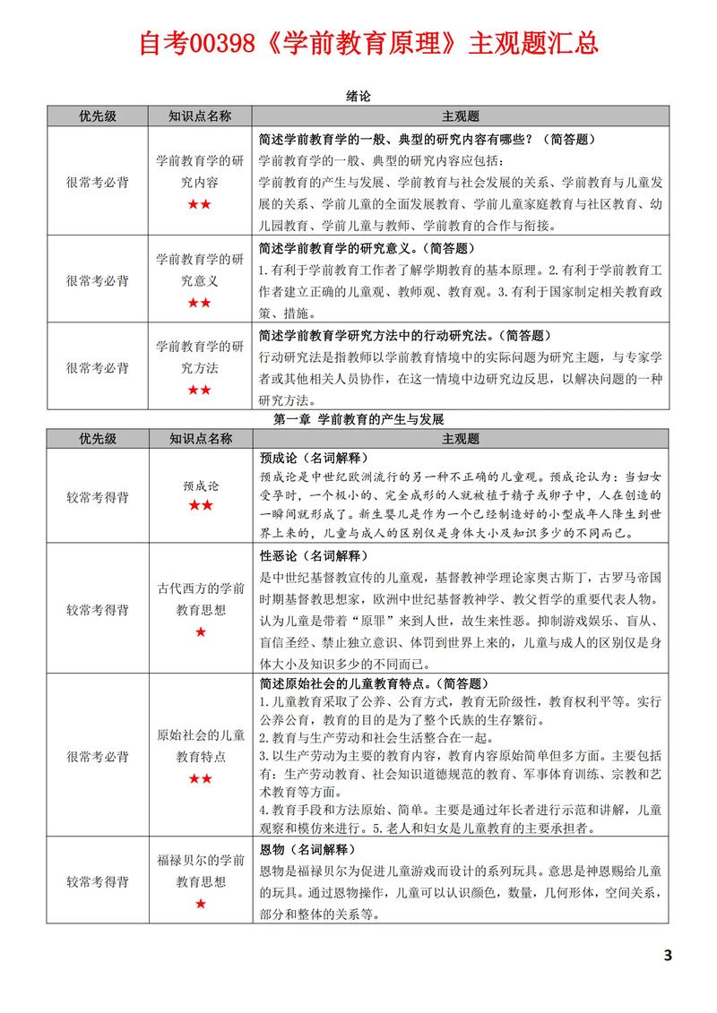 学前教育原理的核心内容是什么？-第2张图片-指南针培训网