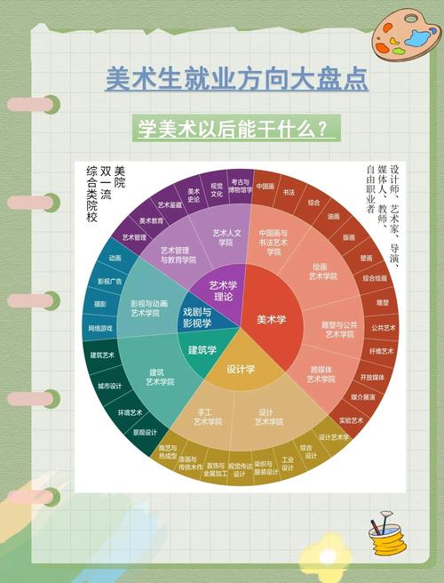 油画本科生毕业去向何方？-第1张图片-指南针培训网