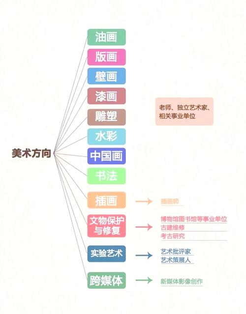油画本科生毕业去向何方？-第2张图片-指南针培训网