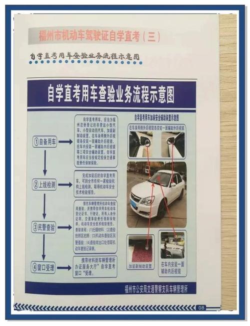 乌鲁木齐能自学直考驾照吗？-第2张图片-指南针培训网