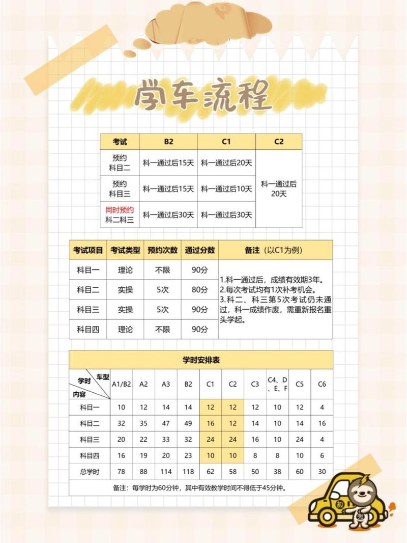 乌鲁木齐能自学直考驾照吗？-第1张图片-指南针培训网