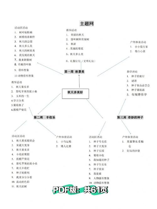 大班课程目标教育体系如何科学构建？-第2张图片-指南针培训网