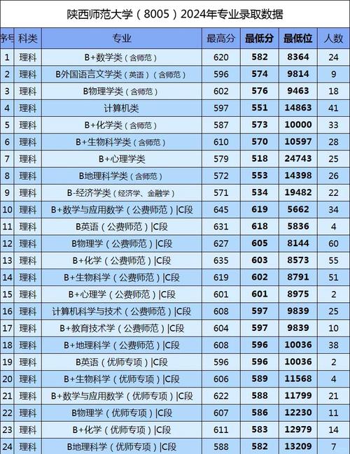 陕西学前师范学院分数线多少？-第2张图片-指南针培训网