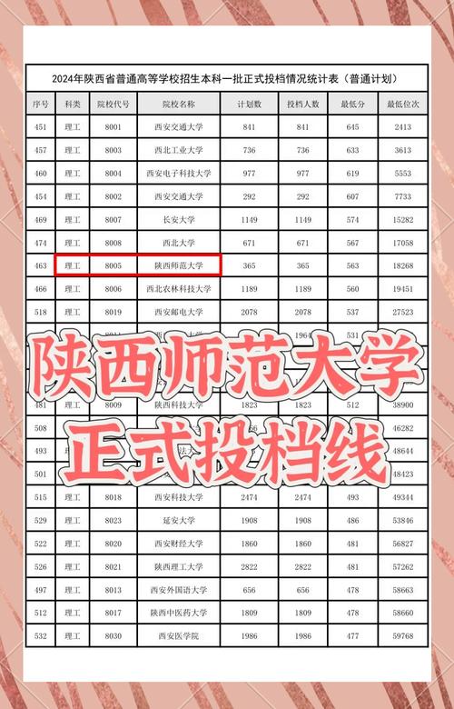 陕西学前师范学院分数线多少？-第3张图片-指南针培训网