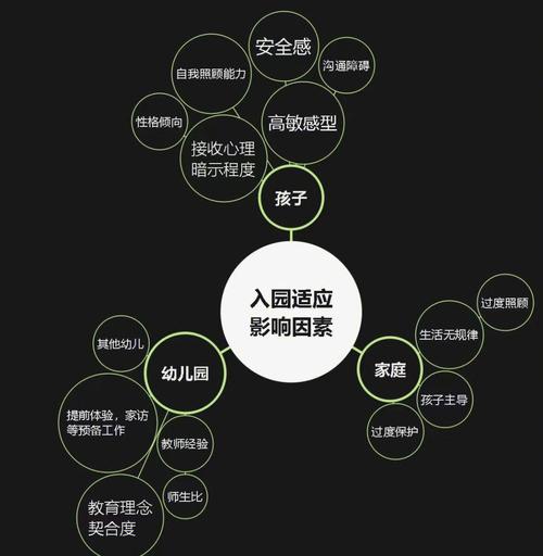 学前儿童发展受哪些因素影响？-第2张图片-指南针培训网